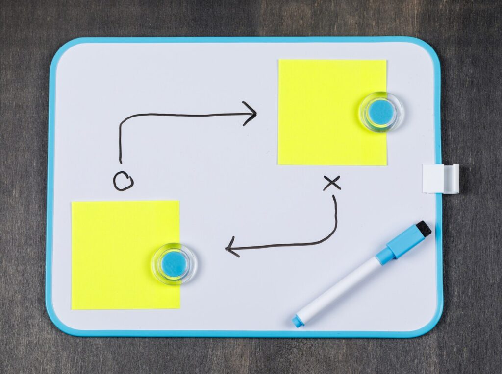 user journey mapping, user experience, journey mapping process, user-centered design, design improvements