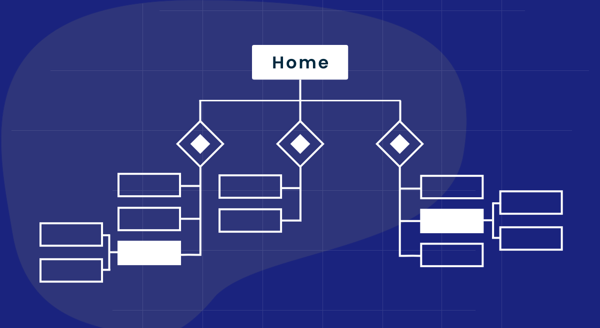 Information Architecture Guide: Principles & Best Practices