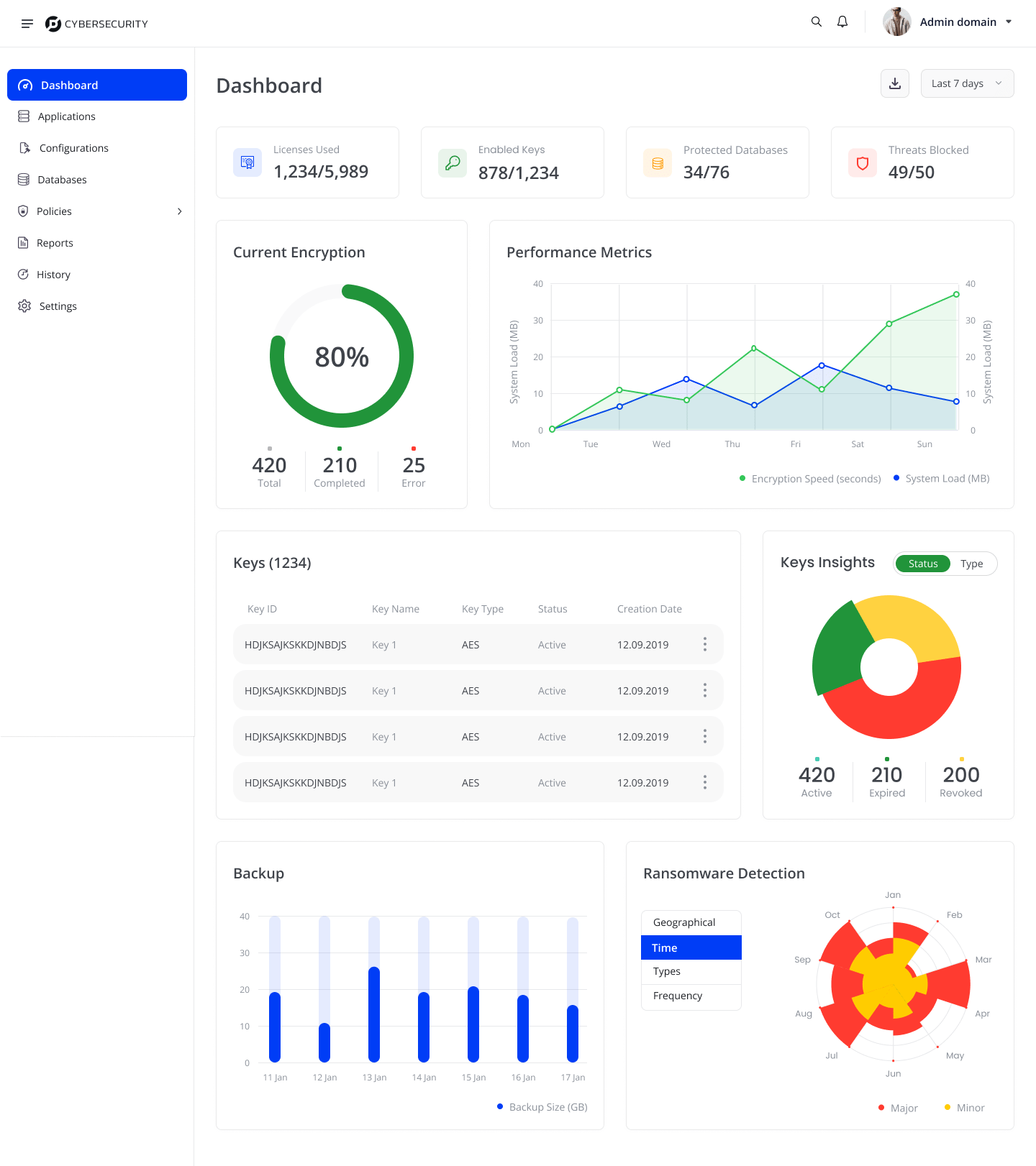 Dashboard 1