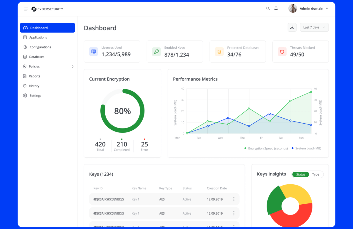 How We Made Complex Security Design Simple: A Cybersecurity App Journey