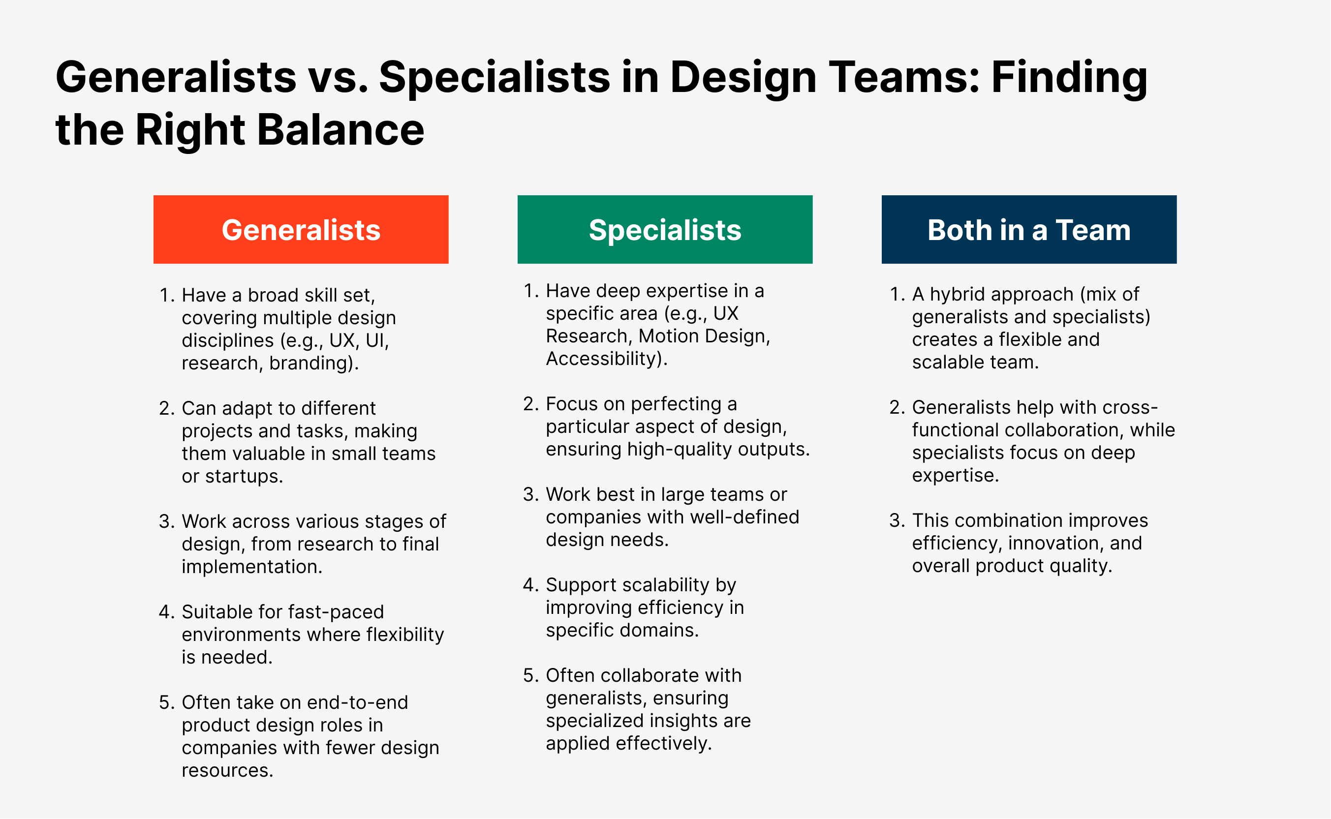 Design Teams