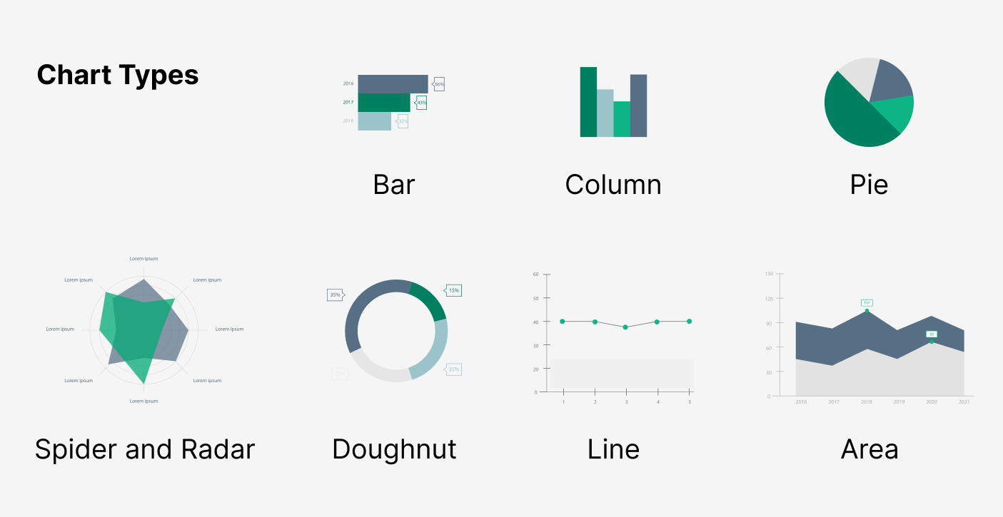 CHART TYPES