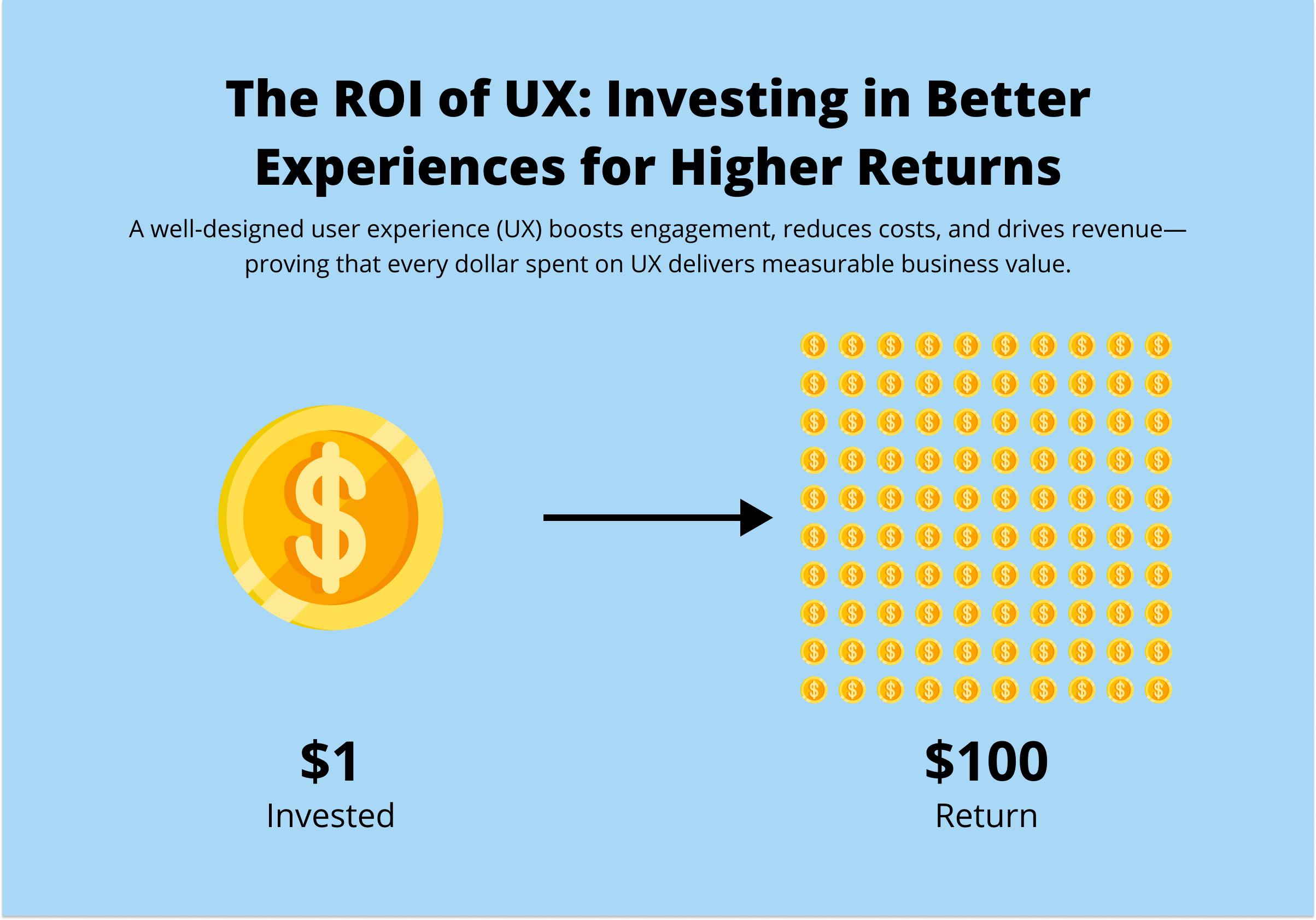 UX ROI