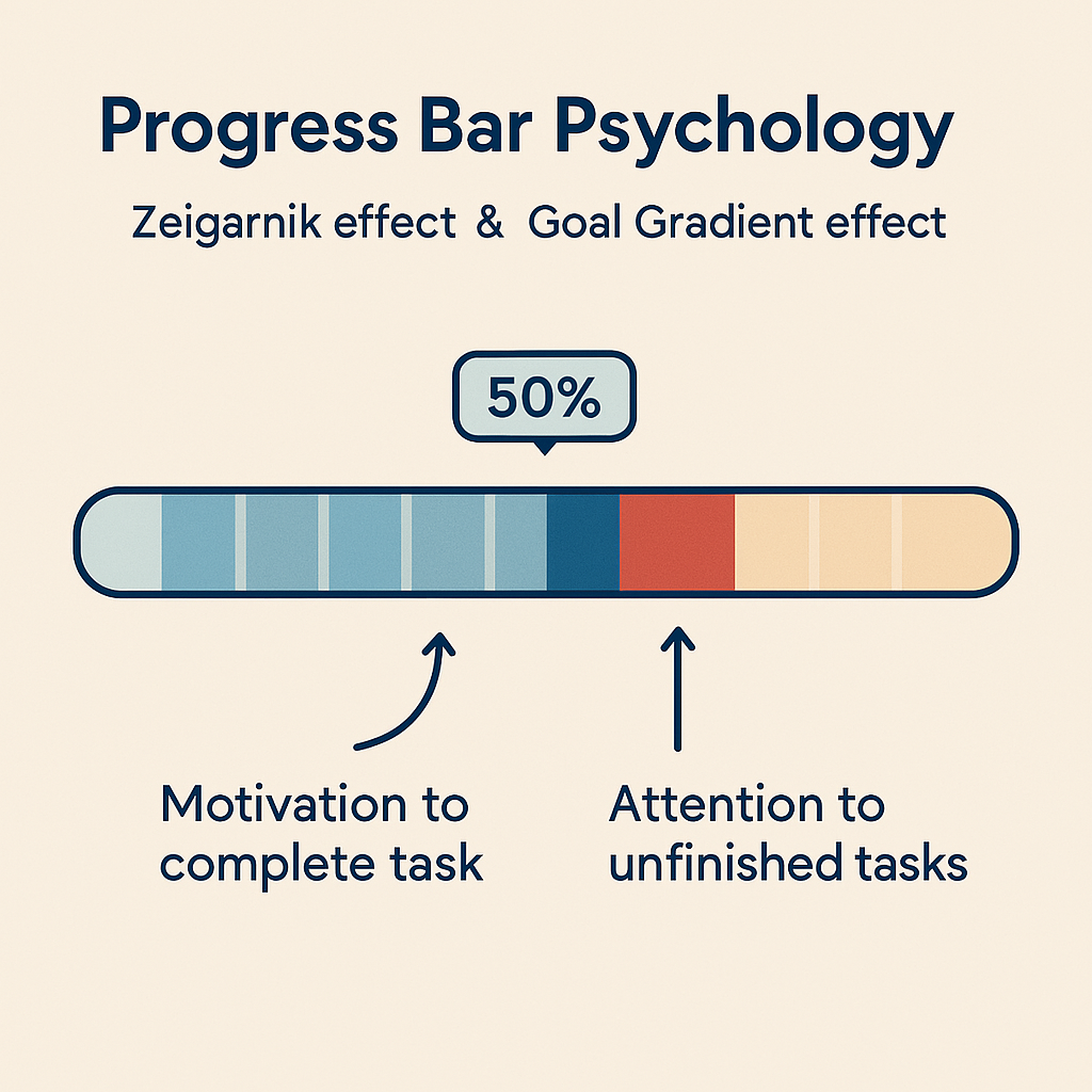 13 Small UX Tips That Doubled Our Conversion Rates in 2025 3 Progress Bar Psychology